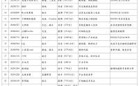 席志武 网红为何“退网”？——对网红“退网”事件的媒介意识观念透视
